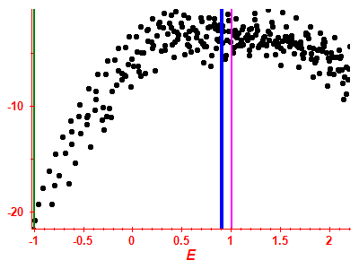 Strength function log